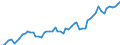 Unit of measure: Million euro / Seasonal adjustment: Unadjusted data (i.e. neither seasonally adjusted nor calendar adjusted data) / Sector (ESA 2010): Total economy / Sector (ESA 2010): Total economy / Geopolitical entity (partner): Extra-euro area - 20 countries (from 2023) / Stock or flow: Credit / BOP_item: Services: financial services / Geopolitical entity (reporting): Euro area – 20 countries (from 2023)