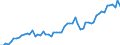 Unit of measure: Million euro / Seasonal adjustment: Unadjusted data (i.e. neither seasonally adjusted nor calendar adjusted data) / Sector (ESA 2010): Total economy / Sector (ESA 2010): Total economy / Geopolitical entity (partner): Extra-euro area - 20 countries (from 2023) / Stock or flow: Credit / BOP_item: Primary income: compensation of employees / Geopolitical entity (reporting): Euro area – 20 countries (from 2023)