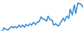 Unit of measure: Million euro / Seasonal adjustment: Unadjusted data (i.e. neither seasonally adjusted nor calendar adjusted data) / Sector (ESA 2010): Total economy / Sector (ESA 2010): Total economy / Geopolitical entity (partner): Extra-euro area - 20 countries (from 2023) / Stock or flow: Credit / BOP_item: Primary income: investment income / Geopolitical entity (reporting): Euro area – 20 countries (from 2023)