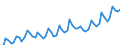 Unit of measure: Million euro / Seasonal adjustment: Unadjusted data (i.e. neither seasonally adjusted nor calendar adjusted data) / Sector (ESA 2010): Total economy / Sector (ESA 2010): Total economy / Geopolitical entity (partner): Extra-euro area - 20 countries (from 2023) / Stock or flow: Credit / BOP_item: Primary income: investment income; portfolio investment / Geopolitical entity (reporting): Euro area – 20 countries (from 2023)