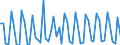 Unit of measure: Million euro / Seasonal adjustment: Unadjusted data (i.e. neither seasonally adjusted nor calendar adjusted data) / Sector (ESA 2010): Total economy / Sector (ESA 2010): Total economy / Geopolitical entity (partner): Extra-euro area - 20 countries (from 2023) / Stock or flow: Credit / BOP_item: Primary income: other primary income / Geopolitical entity (reporting): Euro area – 20 countries (from 2023)