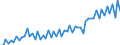 Unit of measure: Million euro / Seasonal adjustment: Unadjusted data (i.e. neither seasonally adjusted nor calendar adjusted data) / Sector (ESA 2010): Total economy / Sector (ESA 2010): Total economy / Geopolitical entity (partner): Extra-euro area - 20 countries (from 2023) / Stock or flow: Credit / BOP_item: Secondary income / Geopolitical entity (reporting): Euro area – 20 countries (from 2023)