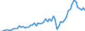 Unit of measure: Million euro / Seasonal adjustment: Unadjusted data (i.e. neither seasonally adjusted nor calendar adjusted data) / Sector (ESA 2010): Total economy / Sector (ESA 2010): Total economy / Geopolitical entity (partner): Extra-euro area - 20 countries (from 2023) / Stock or flow: Debit / BOP_item: Goods and services / Geopolitical entity (reporting): Euro area – 20 countries (from 2023)