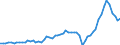 Unit of measure: Million euro / Seasonal adjustment: Unadjusted data (i.e. neither seasonally adjusted nor calendar adjusted data) / Sector (ESA 2010): Total economy / Sector (ESA 2010): Total economy / Geopolitical entity (partner): Extra-euro area - 20 countries (from 2023) / Stock or flow: Debit / BOP_item: General merchandise on a balance of payments basis / Geopolitical entity (reporting): Euro area – 20 countries (from 2023)