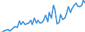 Unit of measure: Million euro / Seasonal adjustment: Unadjusted data (i.e. neither seasonally adjusted nor calendar adjusted data) / Sector (ESA 2010): Total economy / Sector (ESA 2010): Total economy / Geopolitical entity (partner): Extra-euro area - 20 countries (from 2023) / Stock or flow: Debit / BOP_item: Services / Geopolitical entity (reporting): Euro area – 20 countries (from 2023)