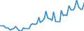 Unit of measure: Million euro / Seasonal adjustment: Unadjusted data (i.e. neither seasonally adjusted nor calendar adjusted data) / Sector (ESA 2010): Total economy / Sector (ESA 2010): Total economy / Geopolitical entity (partner): Extra-euro area - 20 countries (from 2023) / Stock or flow: Debit / BOP_item: Services: manufacturing services on physical inputs owned by others / Geopolitical entity (reporting): Euro area – 20 countries (from 2023)