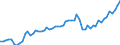 Unit of measure: Million euro / Seasonal adjustment: Unadjusted data (i.e. neither seasonally adjusted nor calendar adjusted data) / Sector (ESA 2010): Total economy / Sector (ESA 2010): Total economy / Geopolitical entity (partner): Extra-euro area - 20 countries (from 2023) / Stock or flow: Debit / BOP_item: Services: maintenance and repair services n.i.e. / Geopolitical entity (reporting): Euro area – 20 countries (from 2023)