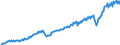 Unit of measure: Million euro / Seasonal adjustment: Unadjusted data (i.e. neither seasonally adjusted nor calendar adjusted data) / Sector (ESA 2010): Total economy / Counterpart sector (ESA 2010): Total economy / Geopolitical entity (partner): Extra-euro area - 21 countries (from 2026) / Stock or flow: Credit / Balance of payments item: Current account / Geopolitical entity (reporting): Euro area – 21 countries (from 2026)