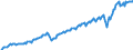 Unit of measure: Million euro / Seasonal adjustment: Unadjusted data (i.e. neither seasonally adjusted nor calendar adjusted data) / Sector (ESA 2010): Total economy / Counterpart sector (ESA 2010): Total economy / Geopolitical entity (partner): Extra-euro area - 21 countries (from 2026) / Stock or flow: Credit / Balance of payments item: Goods and services / Geopolitical entity (reporting): Euro area – 21 countries (from 2026)