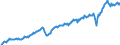 Unit of measure: Million euro / Seasonal adjustment: Unadjusted data (i.e. neither seasonally adjusted nor calendar adjusted data) / Sector (ESA 2010): Total economy / Counterpart sector (ESA 2010): Total economy / Geopolitical entity (partner): Extra-euro area - 21 countries (from 2026) / Stock or flow: Credit / Balance of payments item: Goods / Geopolitical entity (reporting): Euro area – 21 countries (from 2026)