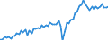 Unit of measure: Million euro / Seasonal adjustment: Unadjusted data (i.e. neither seasonally adjusted nor calendar adjusted data) / Sector (ESA 2010): Total economy / Counterpart sector (ESA 2010): Total economy / Geopolitical entity (partner): Extra-euro area - 21 countries (from 2026) / Stock or flow: Credit / Balance of payments item: General merchandise on a balance of payments basis / Geopolitical entity (reporting): Euro area – 21 countries (from 2026)