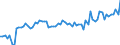 Unit of measure: Million euro / Seasonal adjustment: Unadjusted data (i.e. neither seasonally adjusted nor calendar adjusted data) / Sector (ESA 2010): Total economy / Counterpart sector (ESA 2010): Total economy / Geopolitical entity (partner): Extra-euro area - 21 countries (from 2026) / Stock or flow: Credit / Balance of payments item: Net exports of goods under merchanting / Geopolitical entity (reporting): Euro area – 21 countries (from 2026)