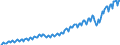 Unit of measure: Million euro / Seasonal adjustment: Unadjusted data (i.e. neither seasonally adjusted nor calendar adjusted data) / Sector (ESA 2010): Total economy / Counterpart sector (ESA 2010): Total economy / Geopolitical entity (partner): Extra-euro area - 21 countries (from 2026) / Stock or flow: Credit / Balance of payments item: Services / Geopolitical entity (reporting): Euro area – 21 countries (from 2026)