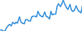 Unit of measure: Million euro / Seasonal adjustment: Unadjusted data (i.e. neither seasonally adjusted nor calendar adjusted data) / Sector (ESA 2010): Total economy / Counterpart sector (ESA 2010): Total economy / Geopolitical entity (partner): Extra-euro area - 21 countries (from 2026) / Stock or flow: Credit / Balance of payments item: Services: manufacturing services on physical inputs owned by others / Geopolitical entity (reporting): Euro area – 21 countries (from 2026)