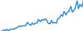 Unit of measure: Million euro / Seasonal adjustment: Unadjusted data (i.e. neither seasonally adjusted nor calendar adjusted data) / Sector (ESA 2010): Total economy / Counterpart sector (ESA 2010): Total economy / Geopolitical entity (partner): Extra-euro area - 21 countries (from 2026) / Stock or flow: Credit / Balance of payments item: Services: maintenance and repair services n.i.e. / Geopolitical entity (reporting): Euro area – 21 countries (from 2026)