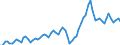 Unit of measure: Million euro / Seasonal adjustment: Unadjusted data (i.e. neither seasonally adjusted nor calendar adjusted data) / Sector (ESA 2010): Total economy / Counterpart sector (ESA 2010): Total economy / Geopolitical entity (partner): Extra-euro area - 21 countries (from 2026) / Stock or flow: Credit / Balance of payments item: Services: transport / Geopolitical entity (reporting): Euro area – 21 countries (from 2026)