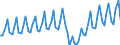 Unit of measure: Million euro / Seasonal adjustment: Unadjusted data (i.e. neither seasonally adjusted nor calendar adjusted data) / Sector (ESA 2010): Total economy / Counterpart sector (ESA 2010): Total economy / Geopolitical entity (partner): Extra-euro area - 21 countries (from 2026) / Stock or flow: Credit / Balance of payments item: Services: travel / Geopolitical entity (reporting): Euro area – 21 countries (from 2026)