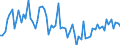 Unit of measure: Million euro / Seasonal adjustment: Unadjusted data (i.e. neither seasonally adjusted nor calendar adjusted data) / Sector (ESA 2010): Total economy / Counterpart sector (ESA 2010): Total economy / Geopolitical entity (partner): Extra-euro area - 21 countries (from 2026) / Stock or flow: Credit / Balance of payments item: Services: construction / Geopolitical entity (reporting): Euro area – 21 countries (from 2026)