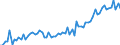 Unit of measure: Million euro / Seasonal adjustment: Unadjusted data (i.e. neither seasonally adjusted nor calendar adjusted data) / Sector (ESA 2010): Total economy / Counterpart sector (ESA 2010): Total economy / Geopolitical entity (partner): Extra-euro area - 21 countries (from 2026) / Stock or flow: Credit / Balance of payments item: Services: insurance and pension services / Geopolitical entity (reporting): Euro area – 21 countries (from 2026)