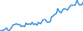 Unit of measure: Million euro / Seasonal adjustment: Unadjusted data (i.e. neither seasonally adjusted nor calendar adjusted data) / Sector (ESA 2010): Total economy / Counterpart sector (ESA 2010): Total economy / Geopolitical entity (partner): Extra-euro area - 21 countries (from 2026) / Stock or flow: Credit / Balance of payments item: Services: financial services / Geopolitical entity (reporting): Euro area – 21 countries (from 2026)