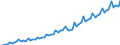 Unit of measure: Million euro / Seasonal adjustment: Unadjusted data (i.e. neither seasonally adjusted nor calendar adjusted data) / Sector (ESA 2010): Total economy / Counterpart sector (ESA 2010): Total economy / Geopolitical entity (partner): Extra-euro area - 21 countries (from 2026) / Stock or flow: Credit / Balance of payments item: Services: telecommunications, computer, and information services / Geopolitical entity (reporting): Euro area – 21 countries (from 2026)