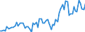 Unit of measure: Million euro / Seasonal adjustment: Unadjusted data (i.e. neither seasonally adjusted nor calendar adjusted data) / Sector (ESA 2010): Total economy / Counterpart sector (ESA 2010): Total economy / Geopolitical entity (partner): Extra-euro area - 21 countries (from 2026) / Stock or flow: Credit / Balance of payments item: Services: government goods and services n.i.e. / Geopolitical entity (reporting): Euro area – 21 countries (from 2026)