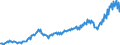 Unit of measure: Million euro / Seasonal adjustment: Unadjusted data (i.e. neither seasonally adjusted nor calendar adjusted data) / Sector (ESA 2010): Total economy / Counterpart sector (ESA 2010): Total economy / Geopolitical entity (partner): Extra-euro area - 21 countries (from 2026) / Stock or flow: Credit / Balance of payments item: Primary income / Geopolitical entity (reporting): Euro area – 21 countries (from 2026)