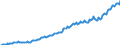 Unit of measure: Million euro / Seasonal adjustment: Unadjusted data (i.e. neither seasonally adjusted nor calendar adjusted data) / Sector (ESA 2010): Total economy / Counterpart sector (ESA 2010): Total economy / Geopolitical entity (partner): Extra-euro area - 21 countries (from 2026) / Stock or flow: Credit / Balance of payments item: Primary income: compensation of employees / Geopolitical entity (reporting): Euro area – 21 countries (from 2026)