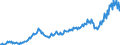 Unit of measure: Million euro / Seasonal adjustment: Unadjusted data (i.e. neither seasonally adjusted nor calendar adjusted data) / Sector (ESA 2010): Total economy / Counterpart sector (ESA 2010): Total economy / Geopolitical entity (partner): Extra-euro area - 21 countries (from 2026) / Stock or flow: Credit / Balance of payments item: Primary income: investment income / Geopolitical entity (reporting): Euro area – 21 countries (from 2026)