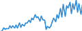 Unit of measure: Million euro / Seasonal adjustment: Unadjusted data (i.e. neither seasonally adjusted nor calendar adjusted data) / Sector (ESA 2010): Total economy / Counterpart sector (ESA 2010): Total economy / Geopolitical entity (partner): Extra-euro area - 21 countries (from 2026) / Stock or flow: Credit / Balance of payments item: Primary income: investment income; direct investment / Geopolitical entity (reporting): Euro area – 21 countries (from 2026)