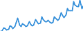 Unit of measure: Million euro / Seasonal adjustment: Unadjusted data (i.e. neither seasonally adjusted nor calendar adjusted data) / Sector (ESA 2010): Total economy / Counterpart sector (ESA 2010): Total economy / Geopolitical entity (partner): Extra-euro area - 21 countries (from 2026) / Stock or flow: Credit / Balance of payments item: Primary income: investment income; portfolio investment / Geopolitical entity (reporting): Euro area – 21 countries (from 2026)