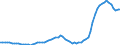 Unit of measure: Million euro / Seasonal adjustment: Unadjusted data (i.e. neither seasonally adjusted nor calendar adjusted data) / Sector (ESA 2010): Total economy / Counterpart sector (ESA 2010): Total economy / Geopolitical entity (partner): Extra-euro area - 21 countries (from 2026) / Stock or flow: Credit / Balance of payments item: Primary income: investment income; other investment / Geopolitical entity (reporting): Euro area – 21 countries (from 2026)