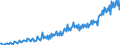 Unit of measure: Million euro / Seasonal adjustment: Unadjusted data (i.e. neither seasonally adjusted nor calendar adjusted data) / Sector (ESA 2010): Total economy / Counterpart sector (ESA 2010): Total economy / Geopolitical entity (partner): Extra-euro area - 21 countries (from 2026) / Stock or flow: Credit / Balance of payments item: Secondary income / Geopolitical entity (reporting): Euro area – 21 countries (from 2026)