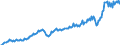 Unit of measure: Million euro / Seasonal adjustment: Unadjusted data (i.e. neither seasonally adjusted nor calendar adjusted data) / Sector (ESA 2010): Total economy / Counterpart sector (ESA 2010): Total economy / Geopolitical entity (partner): Extra-euro area - 21 countries (from 2026) / Stock or flow: Debit / Balance of payments item: Current account / Geopolitical entity (reporting): Euro area – 21 countries (from 2026)