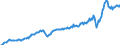 Unit of measure: Million euro / Seasonal adjustment: Unadjusted data (i.e. neither seasonally adjusted nor calendar adjusted data) / Sector (ESA 2010): Total economy / Counterpart sector (ESA 2010): Total economy / Geopolitical entity (partner): Extra-euro area - 21 countries (from 2026) / Stock or flow: Debit / Balance of payments item: Goods and services / Geopolitical entity (reporting): Euro area – 21 countries (from 2026)