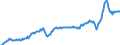 Unit of measure: Million euro / Seasonal adjustment: Unadjusted data (i.e. neither seasonally adjusted nor calendar adjusted data) / Sector (ESA 2010): Total economy / Counterpart sector (ESA 2010): Total economy / Geopolitical entity (partner): Extra-euro area - 21 countries (from 2026) / Stock or flow: Debit / Balance of payments item: Goods / Geopolitical entity (reporting): Euro area – 21 countries (from 2026)