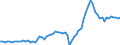Unit of measure: Million euro / Seasonal adjustment: Unadjusted data (i.e. neither seasonally adjusted nor calendar adjusted data) / Sector (ESA 2010): Total economy / Counterpart sector (ESA 2010): Total economy / Geopolitical entity (partner): Extra-euro area - 21 countries (from 2026) / Stock or flow: Debit / Balance of payments item: General merchandise on a balance of payments basis / Geopolitical entity (reporting): Euro area – 21 countries (from 2026)