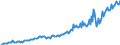 Unit of measure: Million euro / Seasonal adjustment: Unadjusted data (i.e. neither seasonally adjusted nor calendar adjusted data) / Sector (ESA 2010): Total economy / Counterpart sector (ESA 2010): Total economy / Geopolitical entity (partner): Extra-euro area - 21 countries (from 2026) / Stock or flow: Debit / Balance of payments item: Services / Geopolitical entity (reporting): Euro area – 21 countries (from 2026)