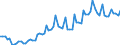 Unit of measure: Million euro / Seasonal adjustment: Unadjusted data (i.e. neither seasonally adjusted nor calendar adjusted data) / Sector (ESA 2010): Total economy / Counterpart sector (ESA 2010): Total economy / Geopolitical entity (partner): Extra-euro area - 21 countries (from 2026) / Stock or flow: Debit / Balance of payments item: Services: manufacturing services on physical inputs owned by others / Geopolitical entity (reporting): Euro area – 21 countries (from 2026)