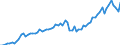 Unit of measure: Million euro / Seasonal adjustment: Unadjusted data (i.e. neither seasonally adjusted nor calendar adjusted data) / Sector (ESA 2010): Total economy / Counterpart sector (ESA 2010): Total economy / Geopolitical entity (partner): Extra-euro area - 21 countries (from 2026) / Stock or flow: Debit / Balance of payments item: Services: maintenance and repair services n.i.e. / Geopolitical entity (reporting): Euro area – 21 countries (from 2026)