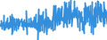 Currency: Million euro / Balance of payments item: Financial account / Sector (ESA 2010): Total economy / Counterpart sector (ESA 2010): Total economy / Stock or flow: Net / Geopolitical entity (partner): Extra-euro area - 21 countries (from 2026) / Seasonal adjustment: Unadjusted data (i.e. neither seasonally adjusted nor calendar adjusted data) / Geopolitical entity (reporting): Euro area – 21 countries (from 2026)