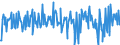 Währung: Million Euro / ZB_Position: Kapitalbilanz / Sektor (ESVG 2010): Volkswirtschaft / Sektor (ESVG 2010): Volkswirtschaft / Bestand oder Fluss: Netto / Geopolitische Partnereinheit: Extra-Euroraum - 20 Länder (ab 2023) / Saisonbereinigung: Unbereinigte Daten (d.h. weder saisonbereinigte noch kalenderbereinigte Daten) / Geopolitische Meldeeinheit: Euroraum - 20 Länder (ab 2023)