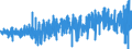 Currency: Million euro / BOP_item: Financial account / Sector (ESA 2010): Total economy / Sector (ESA 2010): Total economy / Stock or flow: Net / Geopolitical entity (partner): Rest of the world / Seasonal adjustment: Unadjusted data (i.e. neither seasonally adjusted nor calendar adjusted data) / Geopolitical entity (reporting): Germany