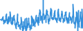 Currency: Million euro / BOP_item: Financial account / Sector (ESA 2010): Total economy / Sector (ESA 2010): Total economy / Stock or flow: Net / Geopolitical entity (partner): Rest of the world / Seasonal adjustment: Unadjusted data (i.e. neither seasonally adjusted nor calendar adjusted data) / Geopolitical entity (reporting): Greece