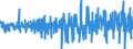 Currency: Million euro / BOP_item: Financial account / Sector (ESA 2010): Total economy / Sector (ESA 2010): Total economy / Stock or flow: Net / Geopolitical entity (partner): Rest of the world / Seasonal adjustment: Unadjusted data (i.e. neither seasonally adjusted nor calendar adjusted data) / Geopolitical entity (reporting): Luxembourg