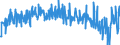 Currency: Million euro / BOP_item: Financial account / Sector (ESA 2010): Total economy / Sector (ESA 2010): Total economy / Stock or flow: Net / Geopolitical entity (partner): Rest of the world / Seasonal adjustment: Unadjusted data (i.e. neither seasonally adjusted nor calendar adjusted data) / Geopolitical entity (reporting): Hungary