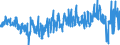 Währung: Million Euro / ZB_Position: Kapitalbilanz / Sektor (ESVG 2010): Volkswirtschaft / Sektor (ESVG 2010): Volkswirtschaft / Bestand oder Fluss: Netto / Geopolitische Partnereinheit: Rest der Welt / Saisonbereinigung: Unbereinigte Daten (d.h. weder saisonbereinigte noch kalenderbereinigte Daten) / Geopolitische Meldeeinheit: Polen