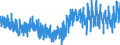 Currency: Million euro / BOP_item: Financial account / Sector (ESA 2010): Total economy / Sector (ESA 2010): Total economy / Stock or flow: Net / Geopolitical entity (partner): Rest of the world / Seasonal adjustment: Unadjusted data (i.e. neither seasonally adjusted nor calendar adjusted data) / Geopolitical entity (reporting): Portugal