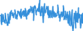 Currency: Million euro / BOP_item: Financial account / Sector (ESA 2010): Total economy / Sector (ESA 2010): Total economy / Stock or flow: Net / Geopolitical entity (partner): Rest of the world / Seasonal adjustment: Unadjusted data (i.e. neither seasonally adjusted nor calendar adjusted data) / Geopolitical entity (reporting): Romania