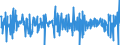 Currency: Million euro / BOP_item: Financial account / Sector (ESA 2010): Total economy / Sector (ESA 2010): Total economy / Stock or flow: Net / Geopolitical entity (partner): Rest of the world / Seasonal adjustment: Unadjusted data (i.e. neither seasonally adjusted nor calendar adjusted data) / Geopolitical entity (reporting): Finland